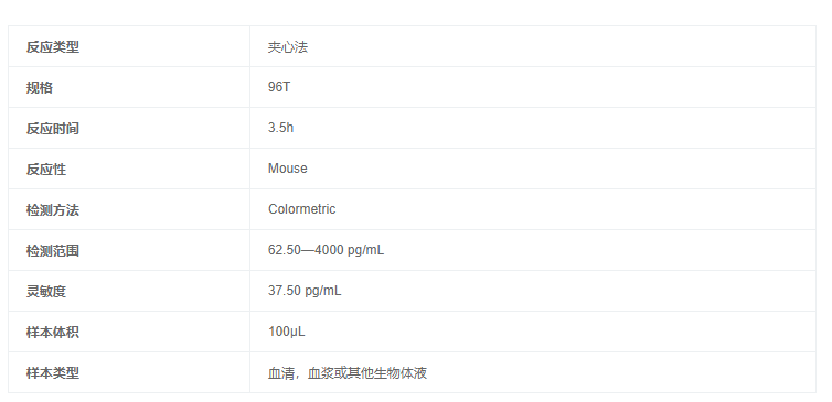 小鼠內(nèi)皮糖蛋白(ENG)酶聯(lián)免疫吸附測定試劑盒方法 小鼠內(nèi)皮糖蛋白(ENG)酶聯(lián)免疫吸附測定試劑盒方法